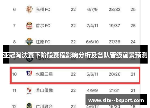 亚冠淘汰赛下阶段赛程影响分析及各队晋级前景预测